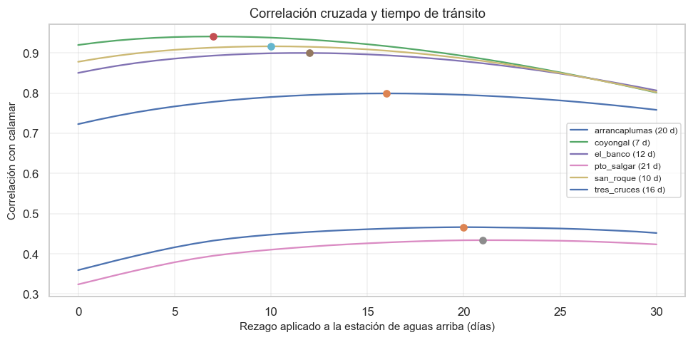 <Figure size 990x495 with 1 Axes>
