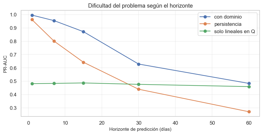 <Figure size 880x462 with 1 Axes>