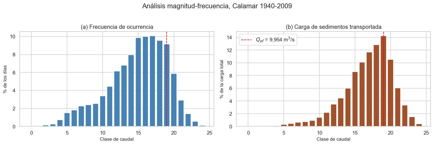 <Figure size 1430x462 with 2 Axes>