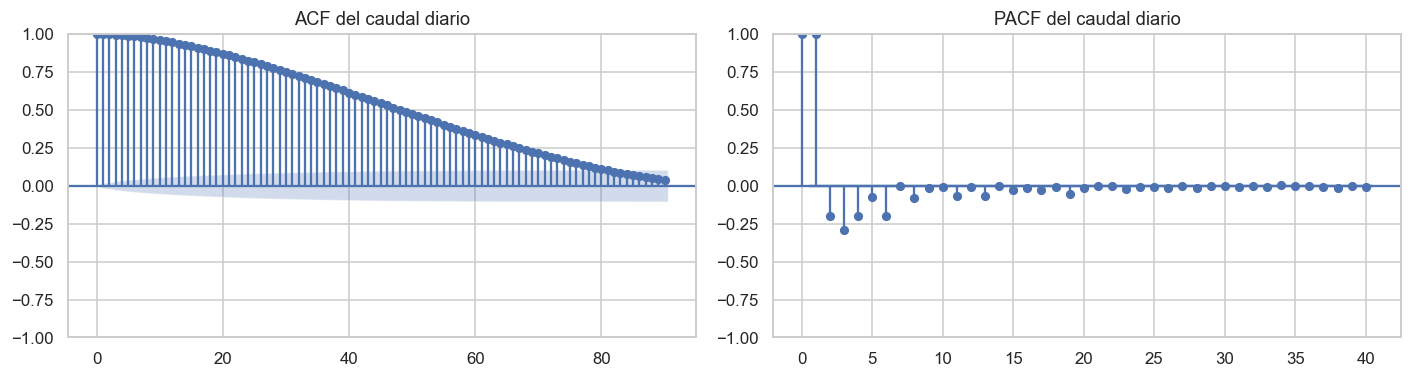 <Figure size 1430x396 with 2 Axes>