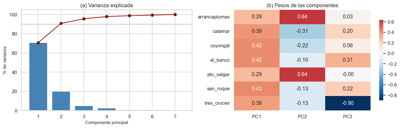 <Figure size 1430x462 with 3 Axes>