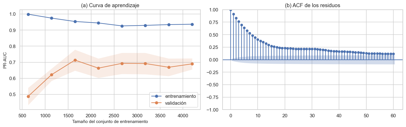<Figure size 1430x462 with 2 Axes>