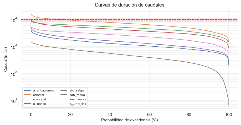 <Figure size 935x495 with 1 Axes>