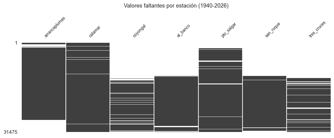 <Figure size 1320x385 with 1 Axes>